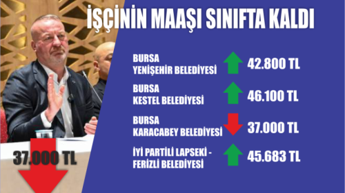 İşçinin Maaşı Sınıfta Kaldı